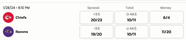 betting on the spread
